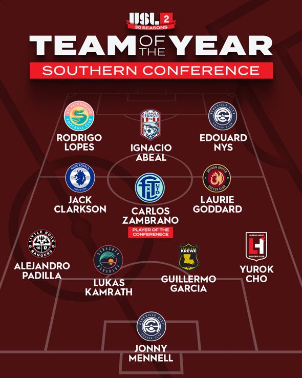 Asheville City SC tweet media