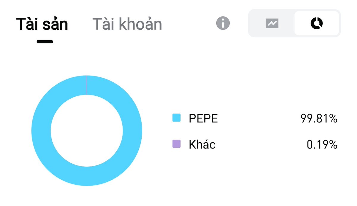 Mình đã chính thức All in $PEPE