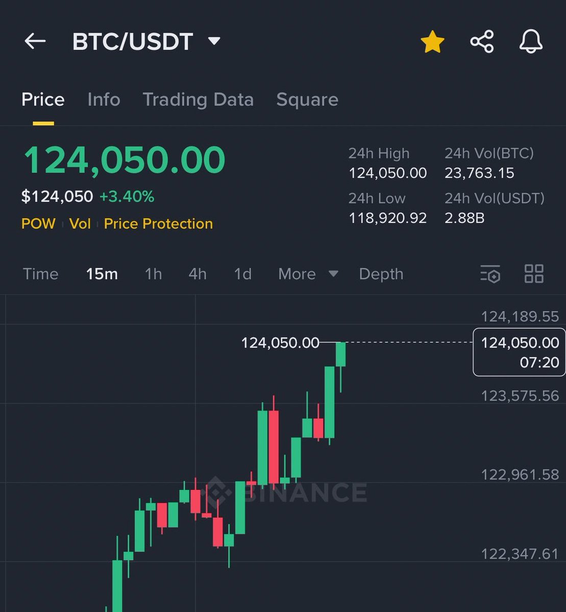 🚨 $BTC hit $124,000 yesterday!

As promised, I will pick 5 random comments,
To win $2,500 in Bitcoin under this post. 👇

Like, repost and follow me to join.

p.s.: turn NOTIS ON to not miss the results.
