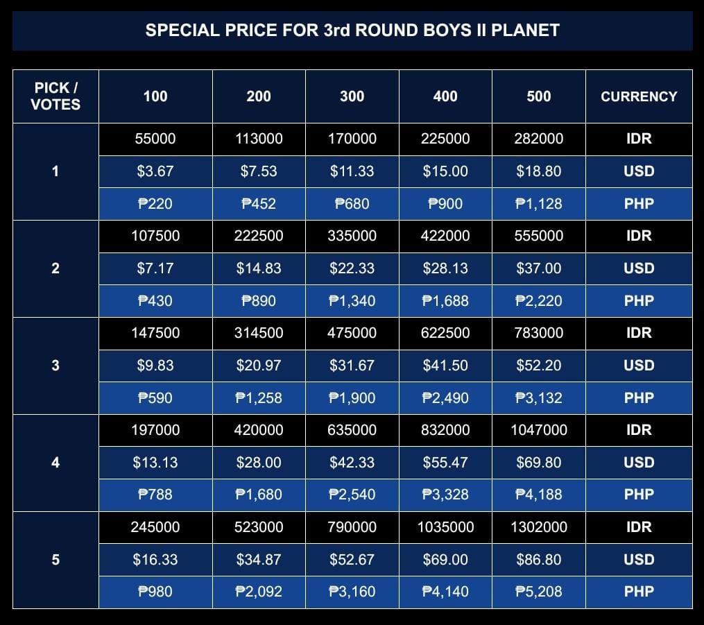 🛍️✨SPECIAL PRICE✨🛍️

🪐BOYS II PLANET 3rd ROUND

1 pick = $0,4/600p/₱2,2
Avail = 1000🎟/day

💥Get bonus up to 100🎟!
💸PayPal/🇮🇩E-WALLET/Gcash
📩DM TO ORDER

bp b2p sell jual sale #leesangwon #leeleo #zhouanxin #chueiliyu #chunsanghyeon #masato #kimjunseo #kangwoojin