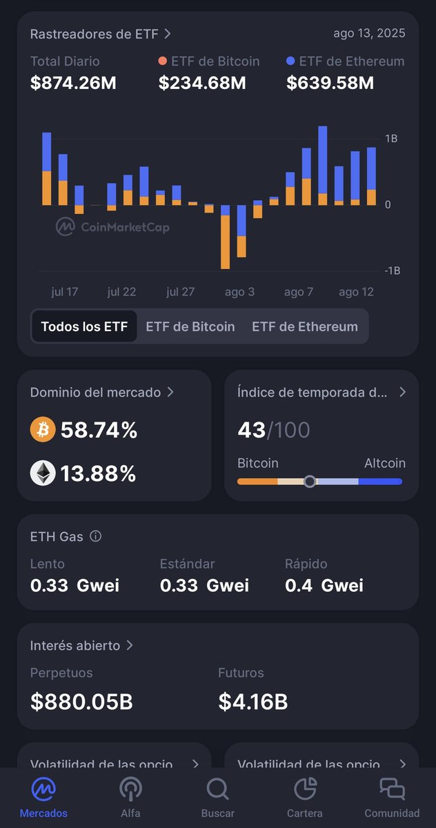 BTC dominance is down!!
At what point does alt season start? 
$XRP $XLM $XDC $SHX $VELO $XPR