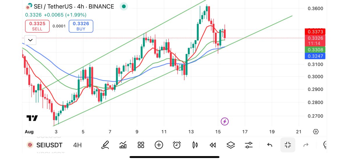 ToniNguyen269's tweet photo. $SEI 💎💎💎 You see what I see, right?
#seinetwork  #BTC  #uptrend2025 https://t.co/uGWD1jbdct