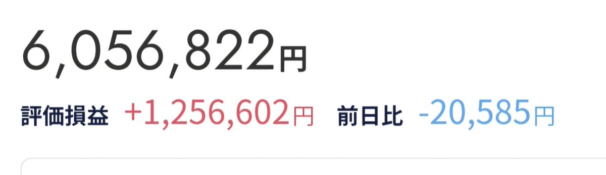つみたてNISA始めて４年経ちます
オルカン、S&amp;P500を毎月定額投資してこれが今の状況です
コツコツ、ドルコスト平均法を信じて長く持ち続けます😁