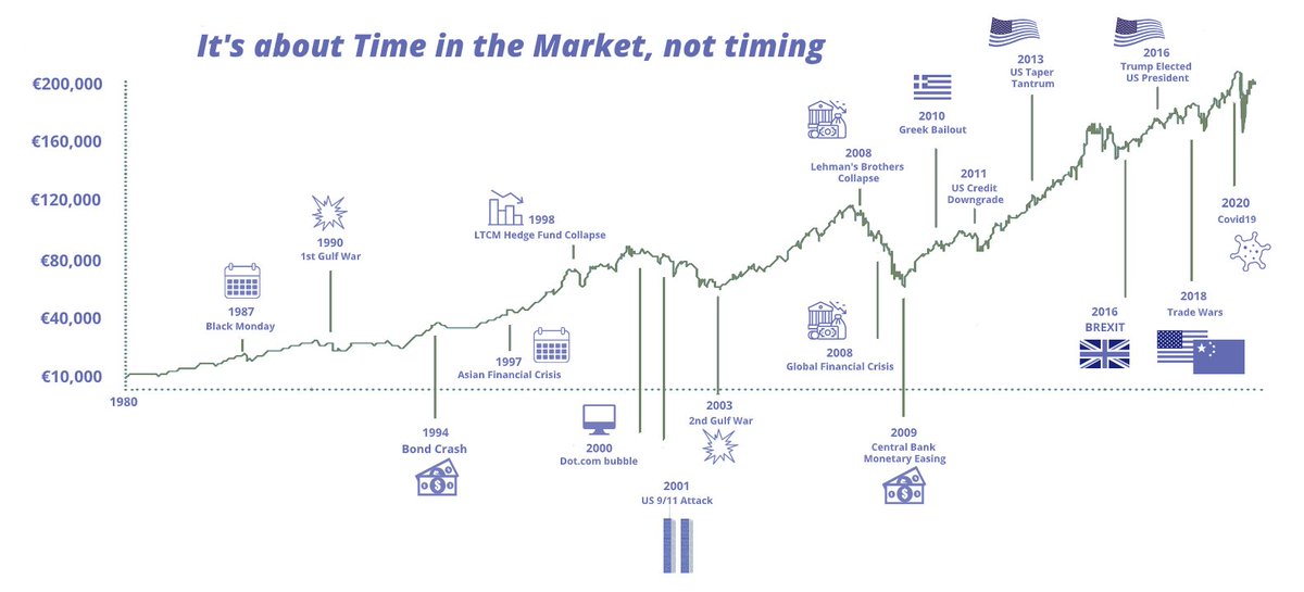 Invest In Assets 📈 tweet media