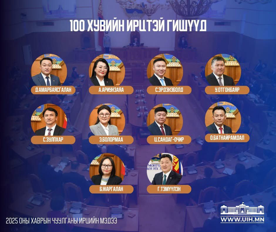📣📣📣2025 оны УИХ-ын хаврын чуулганы нэгдсэн хуралдааны ирцийн мэдээллийг хүргэж байна.

Энэ удаагийн ээлжит чуулганы хугацаанд 40 удаа нэгдсэн хуралдаан зохион байгуулагдсан. 

УИХ-ын гишүүдийн ирцийн дэлгэрэнгүй: uih.mn/irts