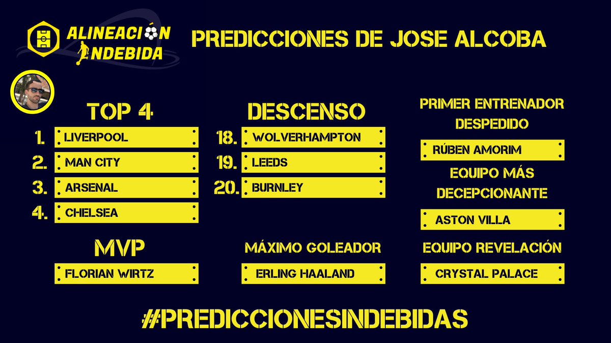 Alcobendas (@jmalcobendas) on Twitter photo 0 Fantasias y 0 ilusiones este año, cuanto antes lo aceptemos mejor (contragafe...?) 🥸☝🏽#prediccionesindebidas 0 Fantasias y 0 ilusiones este año, cuanto antes lo aceptemos mejor (contragafe...?) 🥸☝🏽#prediccionesindebidas