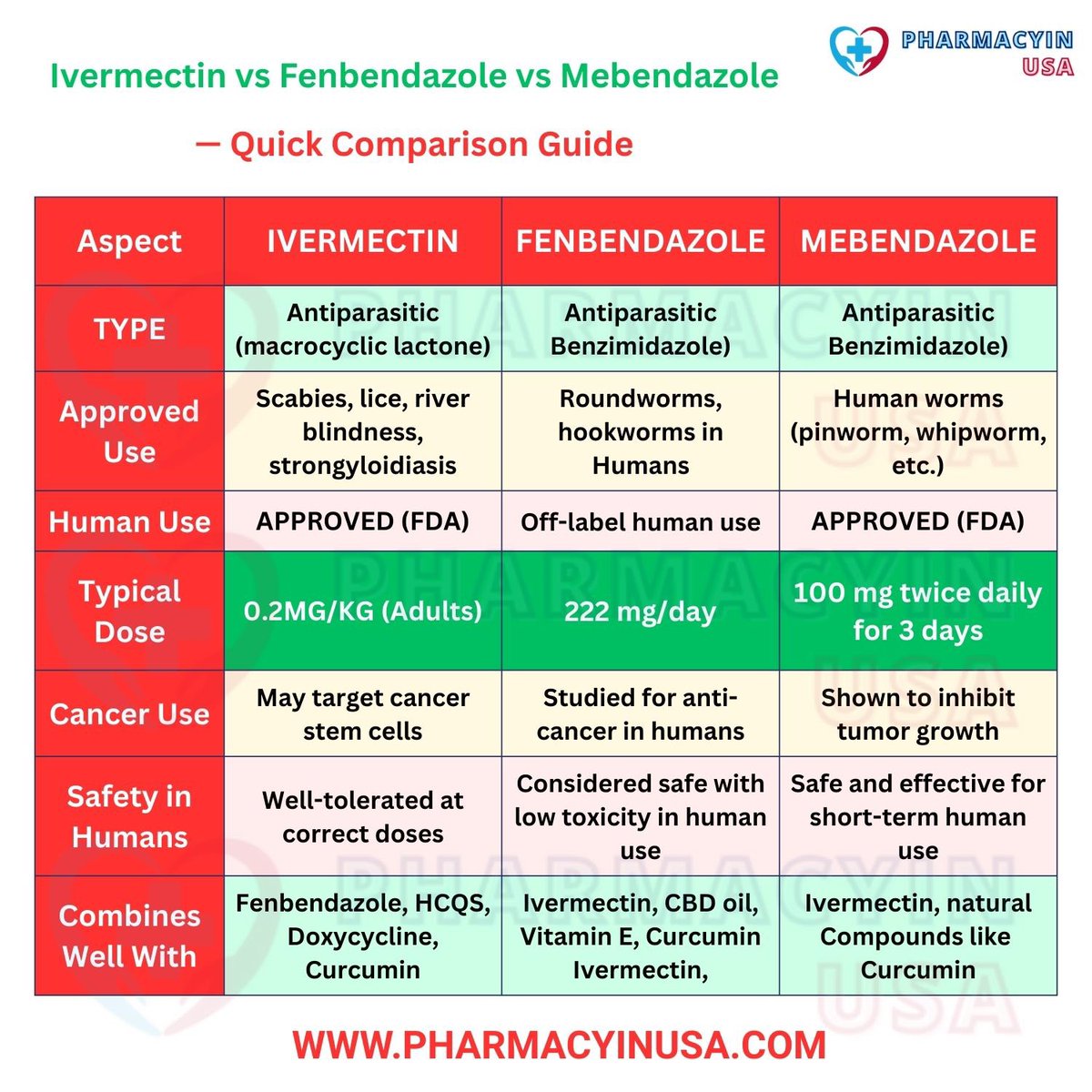 Highly Recommended Source for Buy Ivermectin &amp; More

📊  Ivermectin vs Fenbendazole vs Mebendazole — Key Points

• Ivermectin: Human-approved (scabies, lice, strongyloidiasis, onchocerciasis). Dosing is indication/weight-based under clinician guidance.
• Fenbendazole:
