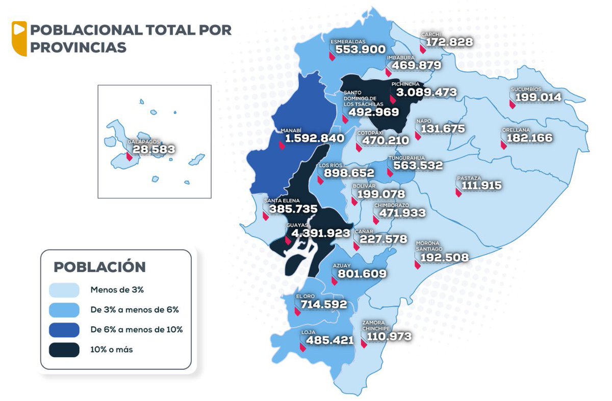 #Política | El presidente Noboa propone reducir asambleístas vía enmienda constitucional. La conformación del Parlamento sería de 1 legislador por provincia y uno más por cada cuatrocientos mil habitantes. 

Así Manabí tendría 4 asambleístas y Azuay 3.
Infografías <a href="/mauroandinoe/">Mauro Andino Espinoza</a>