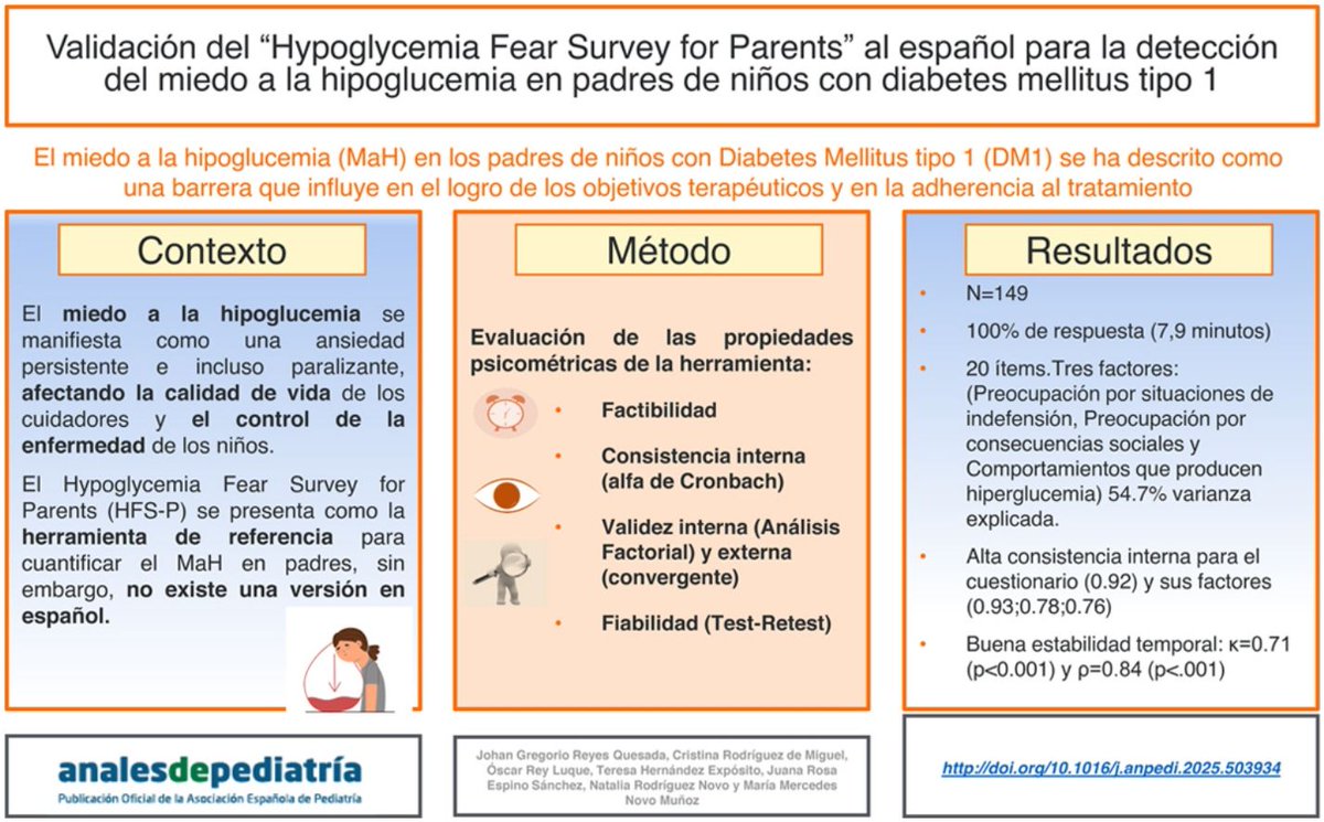 Validación del Hypoglycemia Fear Survey for Parents al español para la detección del miedo a la hipoglucemia en padres de niños con diabetes mellitus tipo 1. Autor: Johan Gregorio Reyes, entre otros.
Nuevo Articulo Original de #AnalesDePediatría : analesdepediatria.org/es-validacion-…