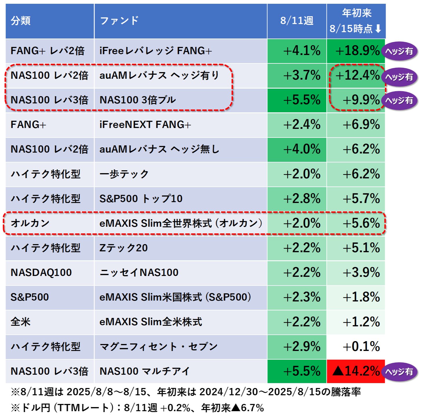 No.108♡株価指数の徹底活用術 Amazon.co.jp: 株価指数の徹底活用術 : デビッド M.ブリッツアー