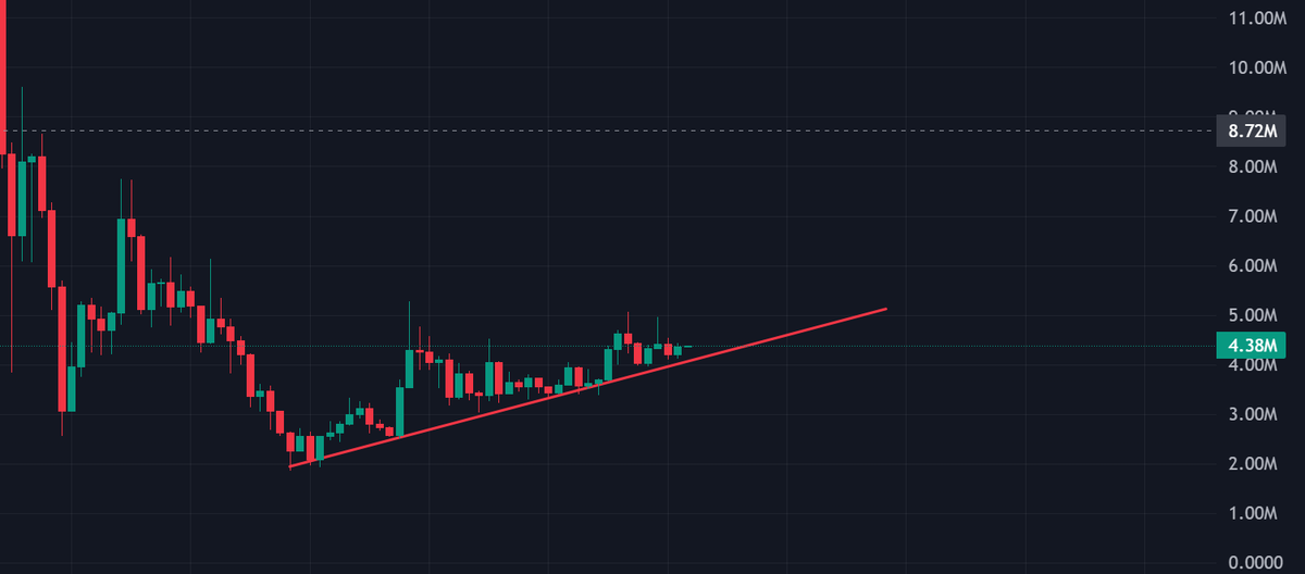 Got a feeling we will send from here. Once we do the fomo will be HIGH by the sheeplined

Highiioooor