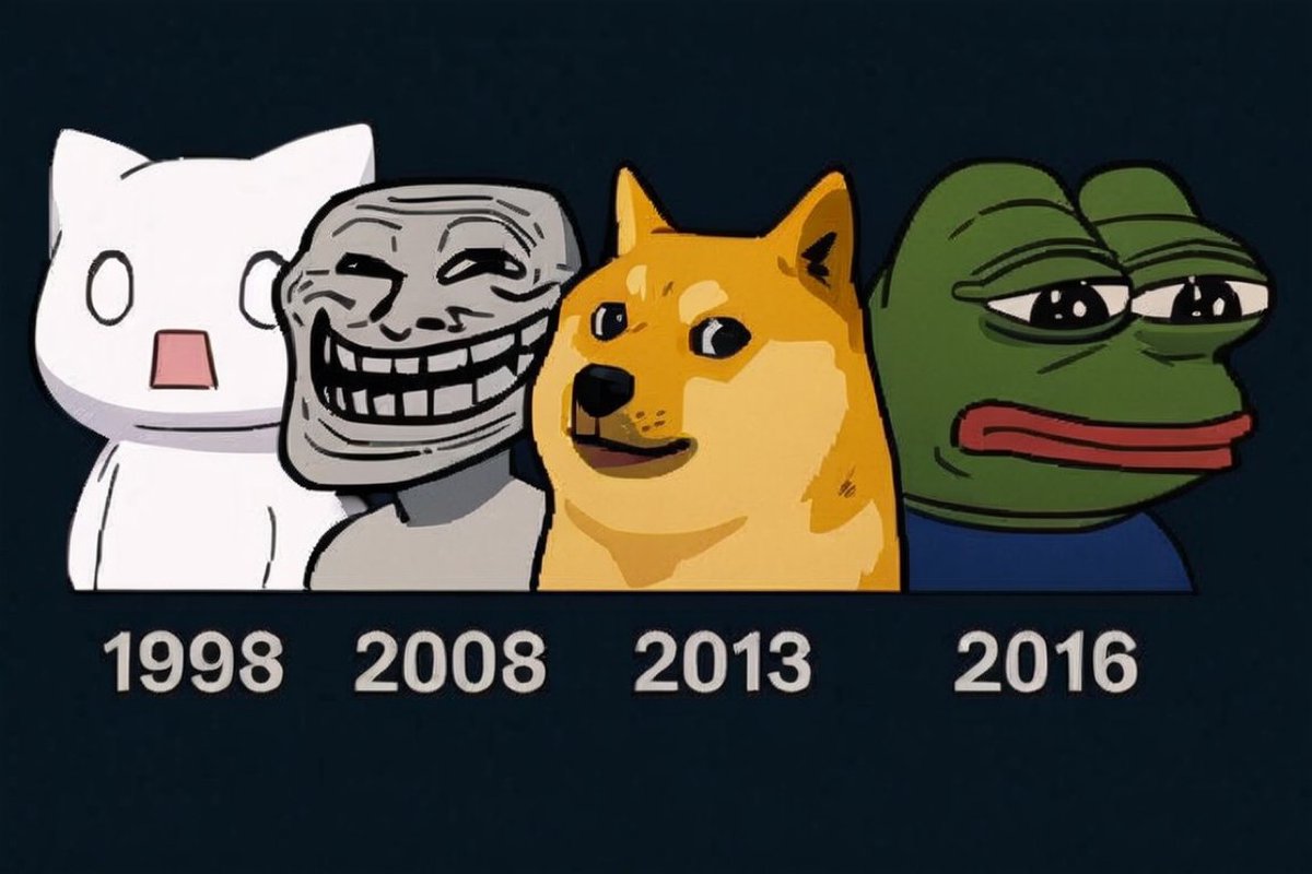 If you want to hit 1000x in memes

You have to position yourself before the mass

Before the attention

Pick the play that has a high probability of doing so

It's a different game than trading the high volume big caps

You have to ask yourself:

Can I picture this in the