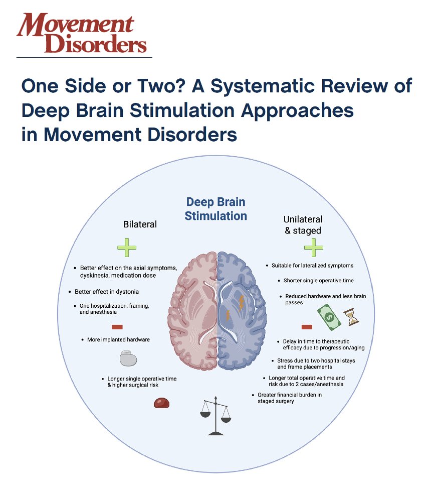 Should you have DBS on one side or two sides of your brain?  Do you know why the answer isn’t in the averages? A paper by Vetkas and colleagues presents pooled data and we should be cautious how we interpret. When it comes to deep brain stimulation (DBS) for Parkinson’s and
