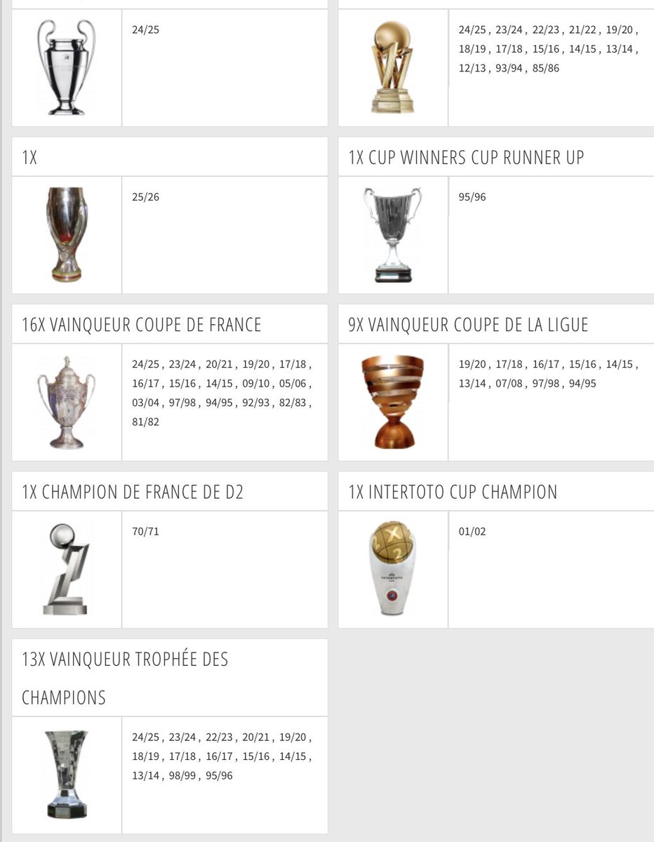 Le plus beau palmarès du football français.
Paris saint germain football club