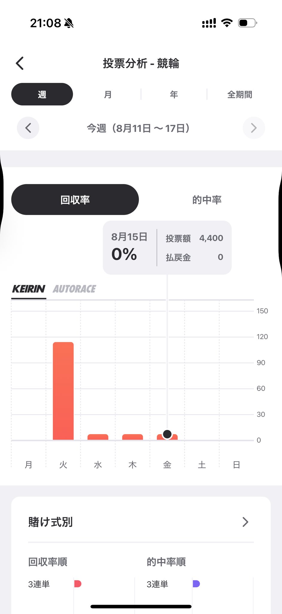 「究極のシンプル競輪投票術！誰でもできる必勝の高的中率3連単攻略法」 91dECBIZa6L._UF350,350_QL50_.jpg