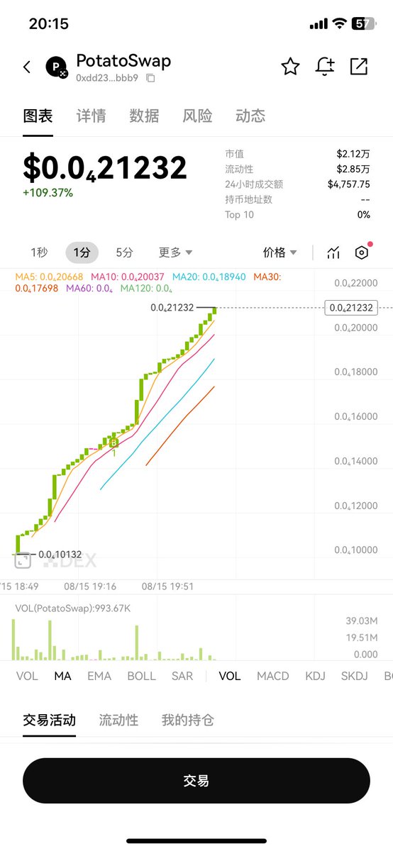 Crypto眼镜 tweet media