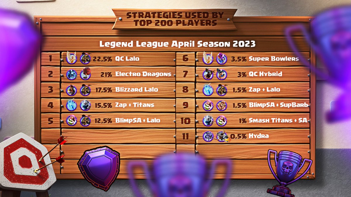 When this was playing clash of clan
Not like the meta we are in today 🥶🤔