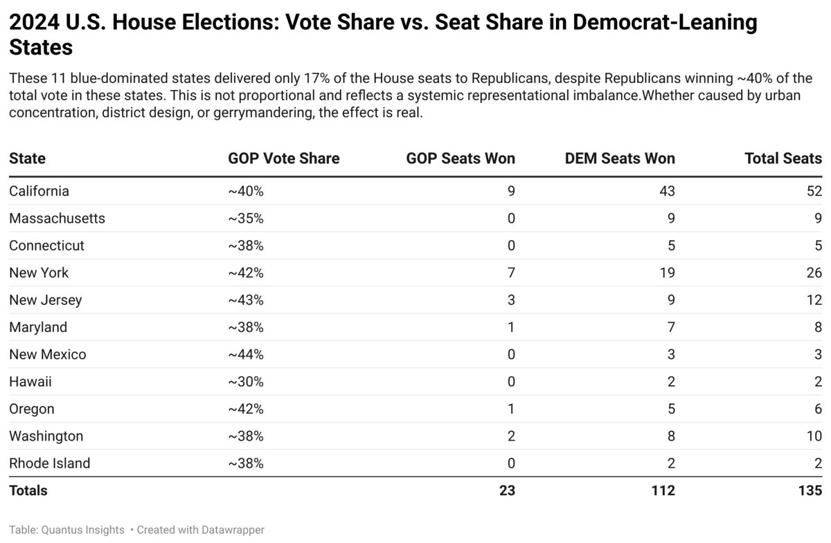 <a href="/SenAdamSchiff/">Adam Schiff</a> The best thing about Texas redistricting is Americans see how the Left relies on fraud and gerrymandering to cancel Republican voters. Cali tops the list.
<a href="/GregAbbott_TX/">Greg Abbott</a> <a href="/KenPaxtonTX/">Attorney General Ken Paxton</a> <a href="/DavidSpillerTX/">David Spiller</a>