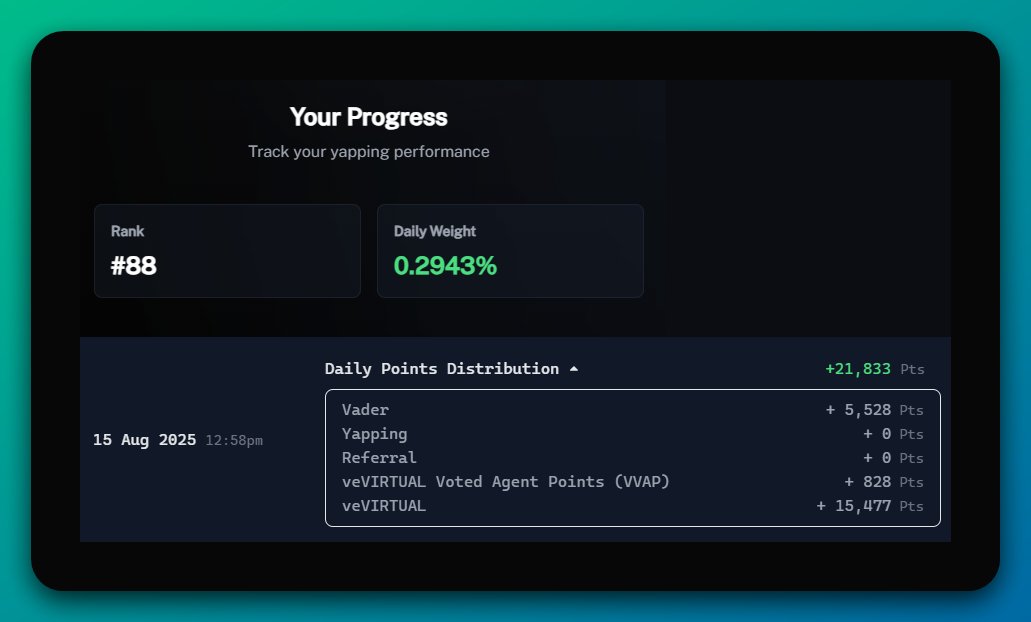 Saintierxbt's tweet photo. WE BROKE THE TOP 100 ON $VADER!

Today I am ranked #88 on the @Vader_AI_ Leaderboard, that was unexpected!
a solid bag of 5.5k points for it, top 50 next?

What rank did you get today?