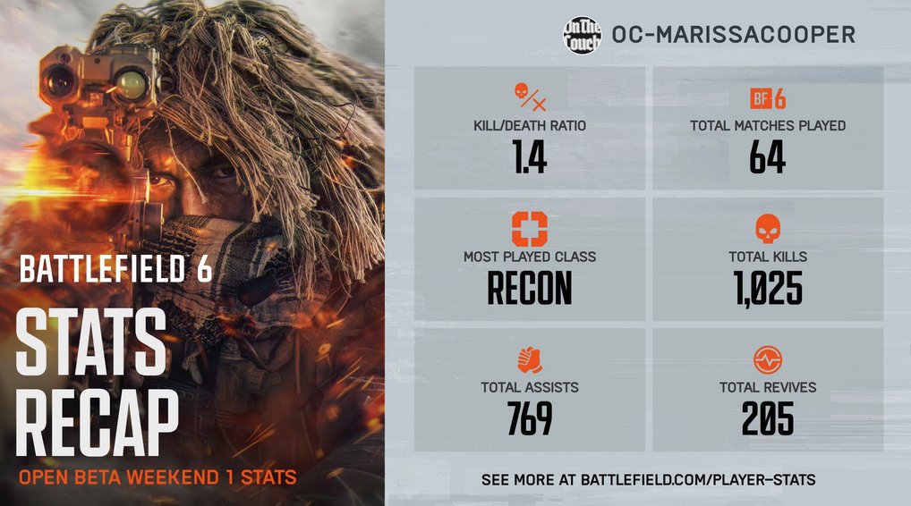 henrydns's tweet photo. average fps shooter stats https://t.co/0AzJpb5WPB https://t.co/gMGm7a4WF0