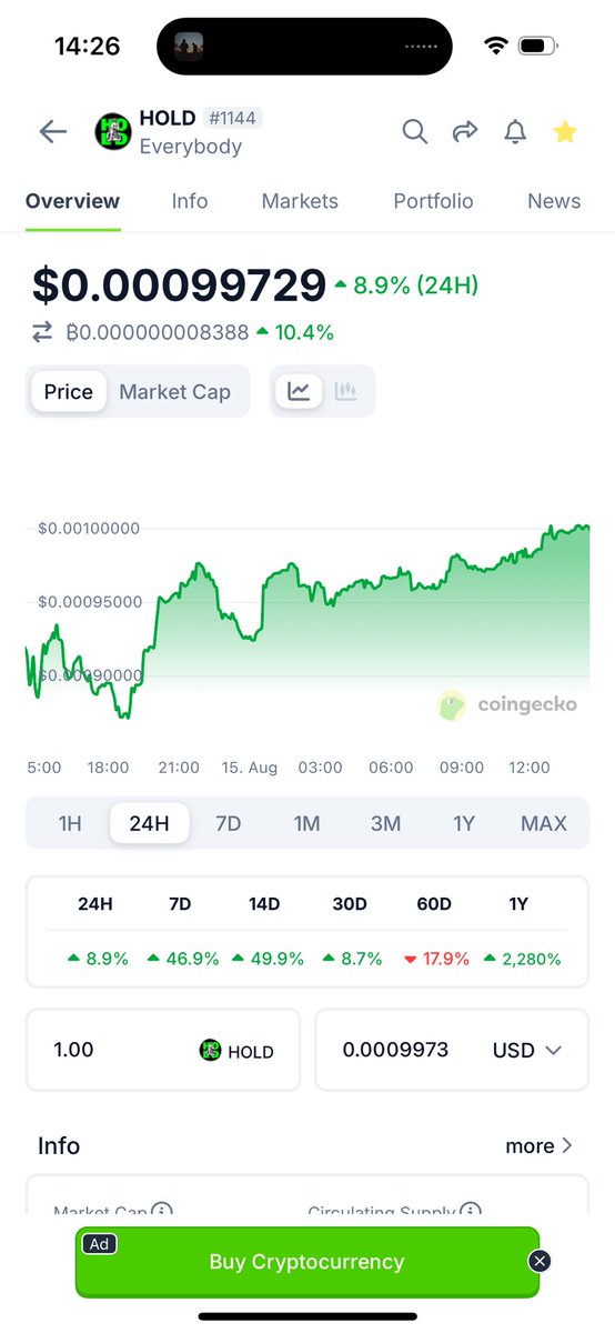 Ghost ๐จ๐ฝโ๐ป๐จ๐ฆ (@madridghost1) on Twitter photo The goal was never to have the biggest bag with a project like $HOLD itโs about getting in early on something with the potential to run into the billions. Remember what happened with $DOGE and $SHIB back in 2021? $HOLD is in that same league.
<a href="/Paddy_Stash/">Paddy_stash ๐ฐ๐ฐ</a> <a href="/CryptoWizardd/">WIZZ๐ฅท ( beware scammers )</a> The goal was never to have the biggest bag with a project like $HOLD itโs about getting in early on something with the potential to run into the billions. Remember what happened with $DOGE and $SHIB back in 2021? $HOLD is in that same league.
<a href="/Paddy_Stash/">Paddy_stash ๐ฐ๐ฐ</a> <a href="/CryptoWizardd/">WIZZ๐ฅท ( beware scammers )</a>