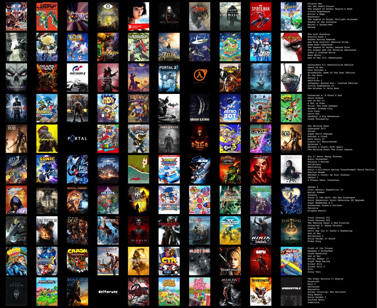 My 100 fav games (no particular order)
And yes fuck Resident evil / Gta.