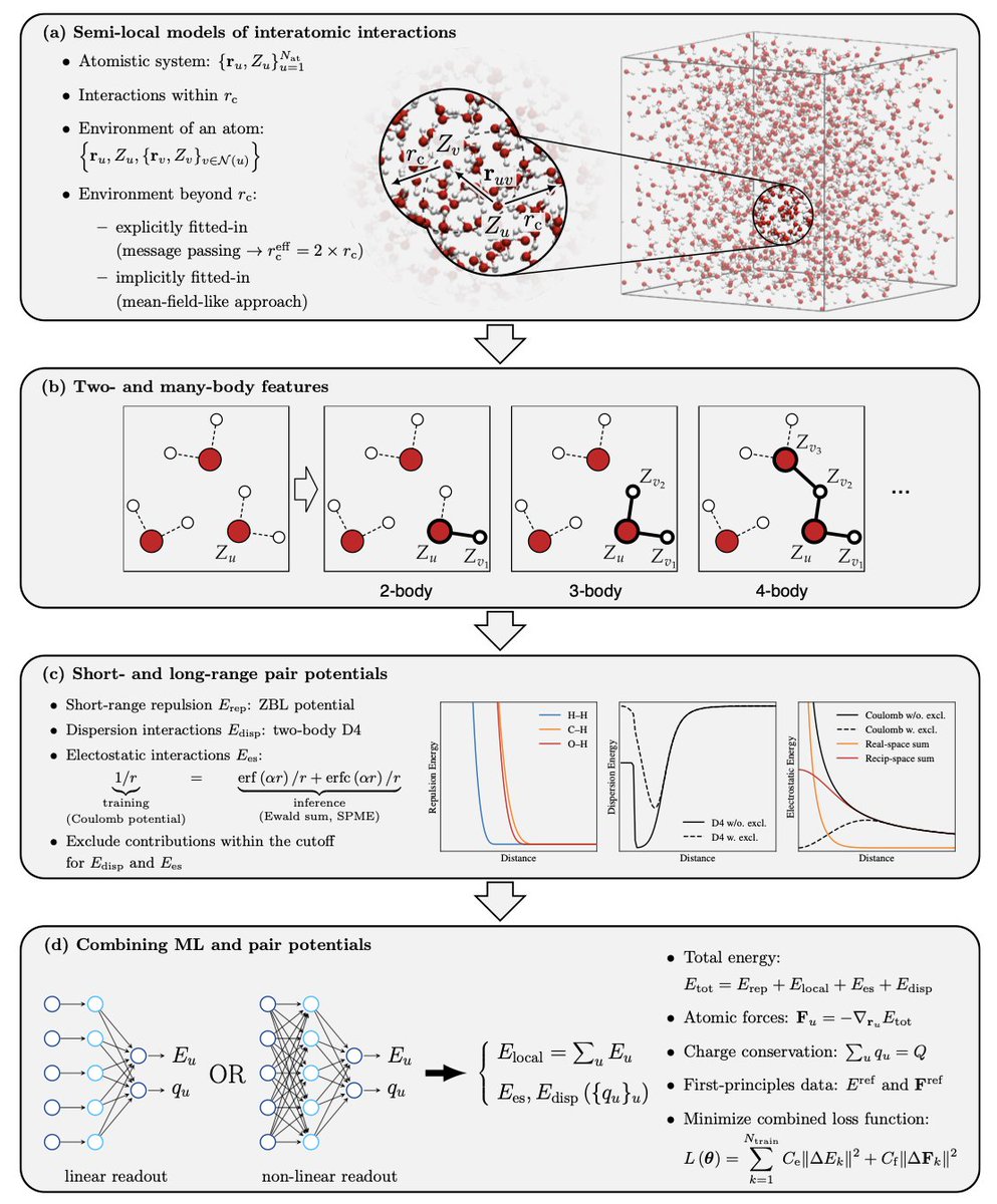 Biology+AI Daily tweet media