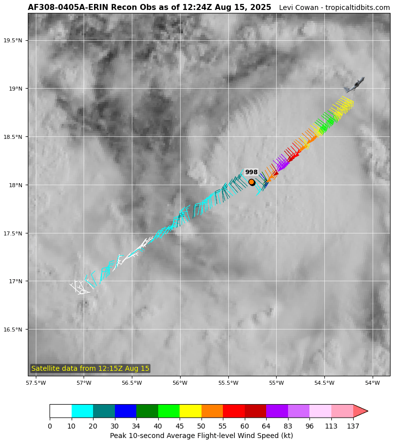 supercane7's tweet photo. An aircraft currently investigating #Erin has found peak 700mb FL winds of 75kt, which indicates that Erin has strengthened into a 65-70kt hurricane. The hurricane also now has a closed eyewall at flight level as well. Rapid intensification seems likely today. https://t.co/LfofvjfTVt