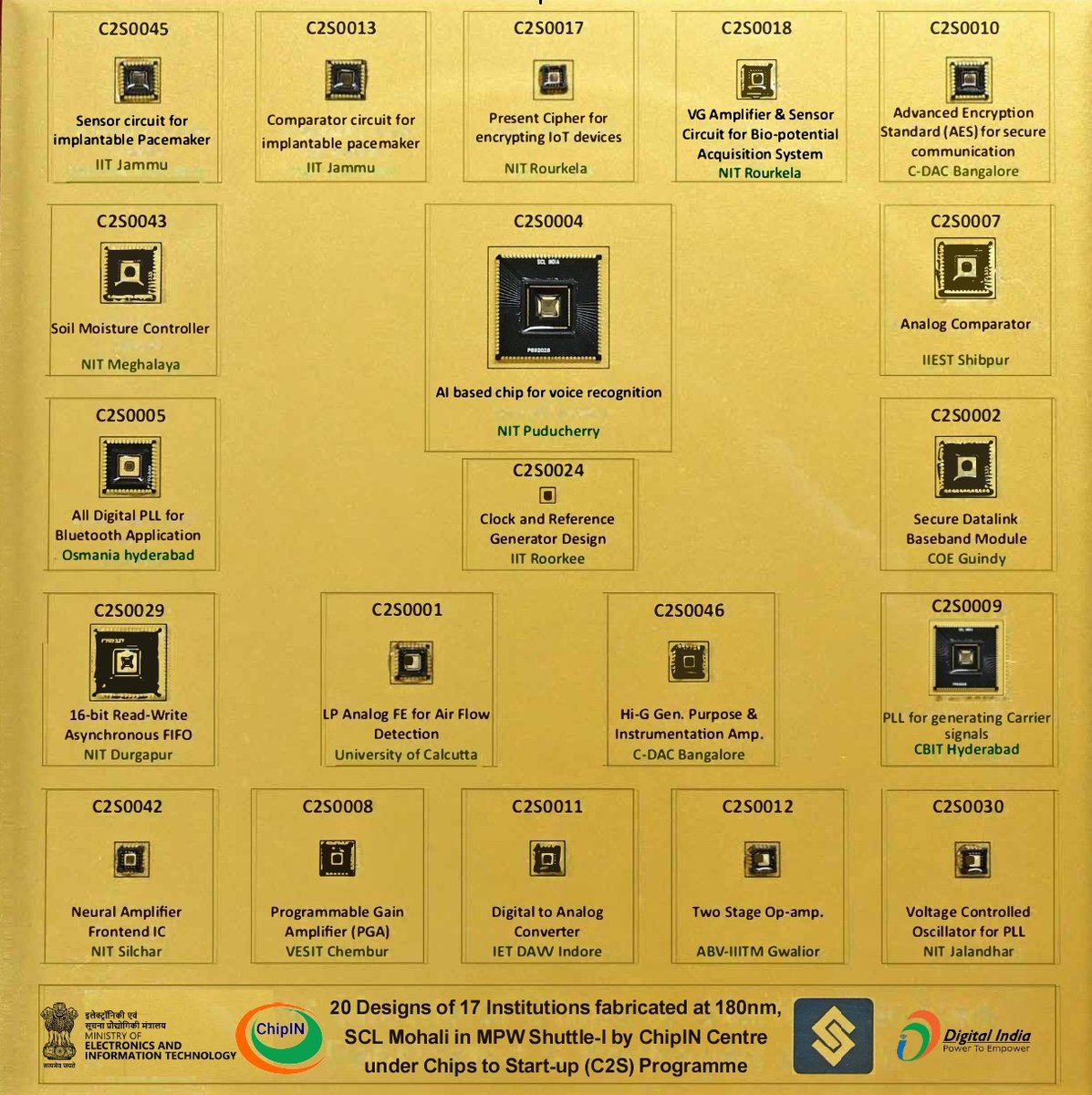 GoI_MeitY's tweet image. 🇮🇳 𝐎𝐧𝐞 𝐦𝐚𝐬𝐤. 𝐌𝐮𝐥𝐭𝐢𝐩𝐥𝐞 𝐌𝐏𝐖 𝐝𝐞𝐬𝐢𝐠𝐧𝐬. 𝐒𝐡𝐚𝐫𝐞 𝐭𝐡𝐞 𝐰𝐚𝐟𝐞𝐫. 𝐍𝐨𝐭 𝐭𝐡𝐞 𝐫𝐢𝐬𝐤 🇮🇳

@ChipIN_GoI 𝐩𝐨𝐰𝐞𝐫𝐢𝐧𝐠 𝐚 𝐌𝐢𝐥𝐥𝐢𝐨𝐧 𝐂𝐡𝐢𝐩𝐬 𝐚𝐧𝐝 𝐚 𝐁𝐢𝐥𝐥𝐢𝐨𝐧 𝐞𝐧𝐠𝐢𝐧𝐞𝐞𝐫𝐢𝐧𝐠 𝐝𝐫𝐞𝐚𝐦𝐬 𝐰𝐢𝐭𝐡 #SCL #Mohali 𝐮𝐧𝐝𝐞𝐫 C2S.