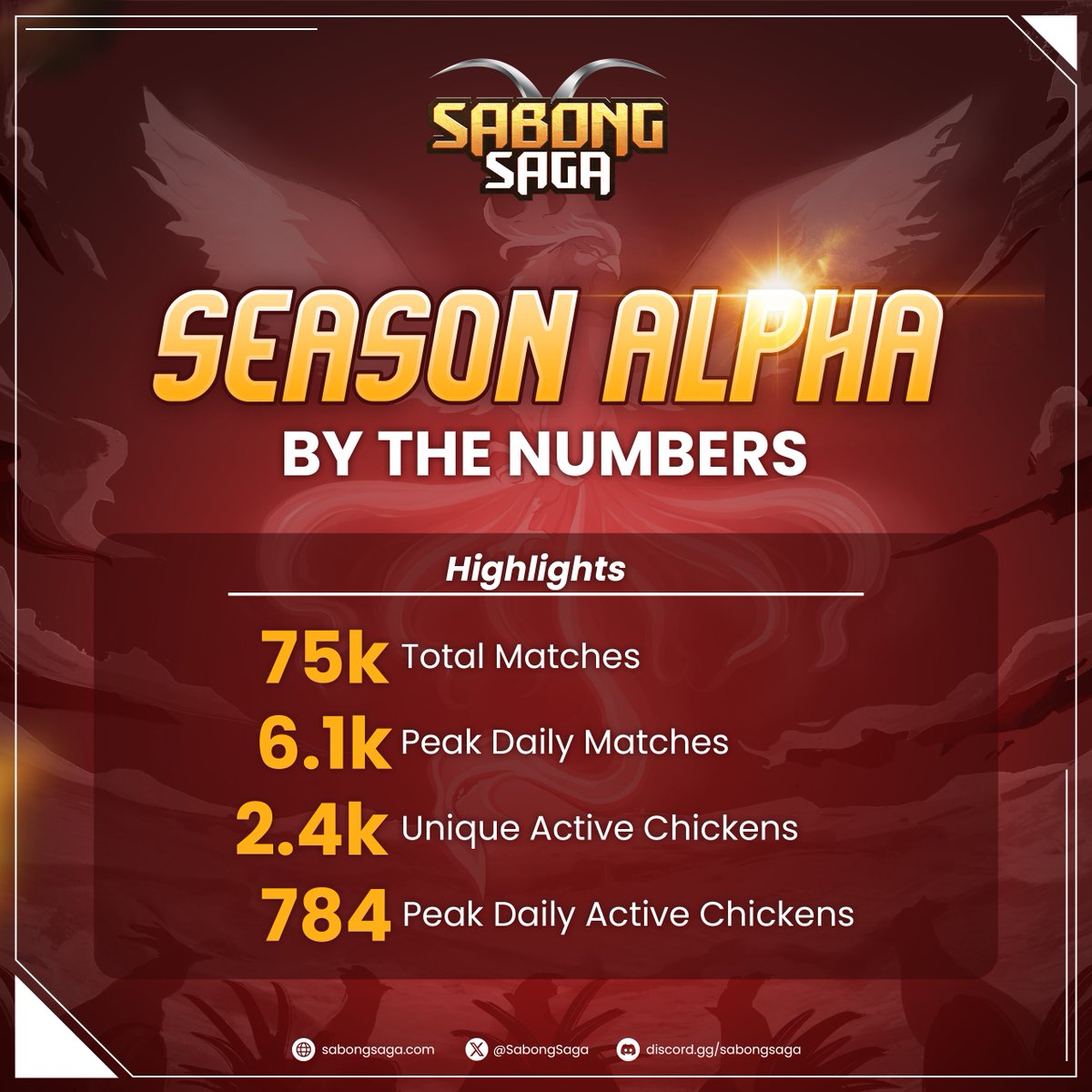 Chicken Saga tweet media
