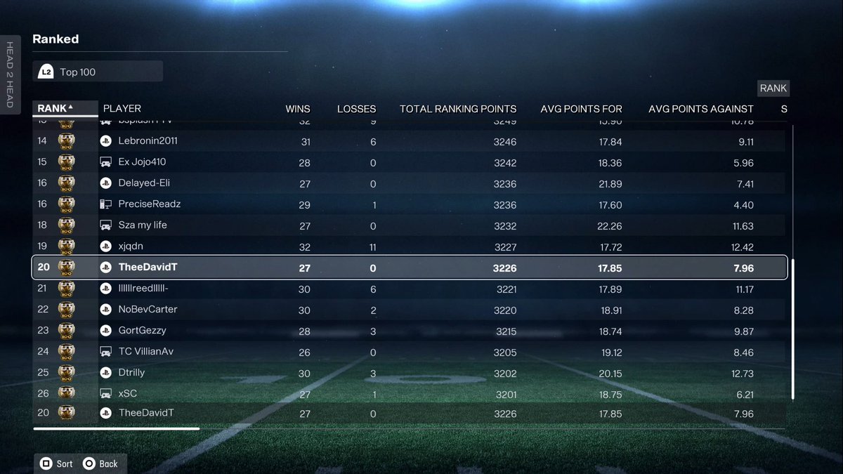 27-0 first day of ranked feel great right now on the game! Ran the Saints playbook all night and will be dropping an ebook on <a href="/HotRouteTips/">Hot Route</a> for it next week