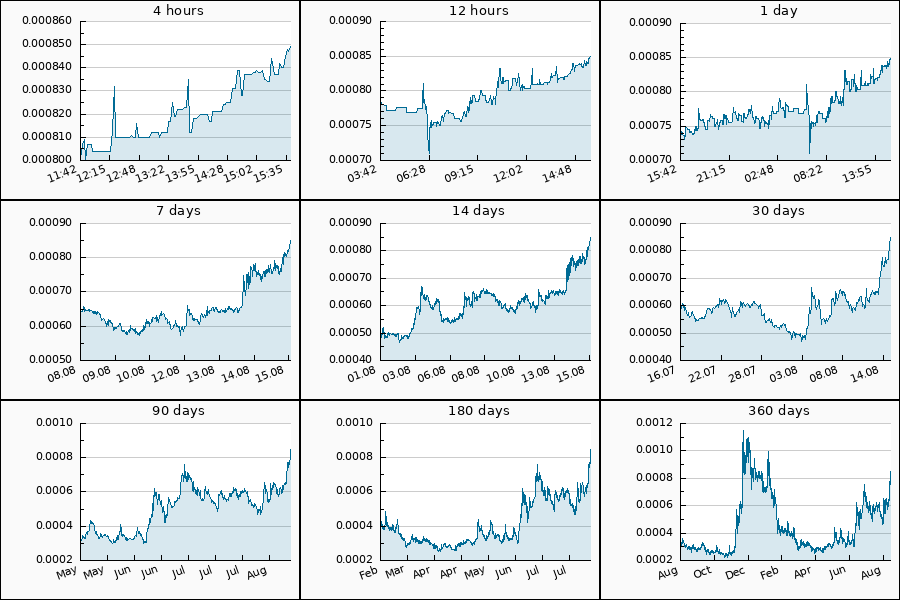 PumpDumpAlert's tweet photo. π’ 4x PUMP #XDB from 0.000786 to 0.000849 USDT = 8.06 %
$XDB #XDBDigitalBits #XDB_DigitalBits #DigitalBits #xdb_usdt https://t.co/tWlKaAw5d9