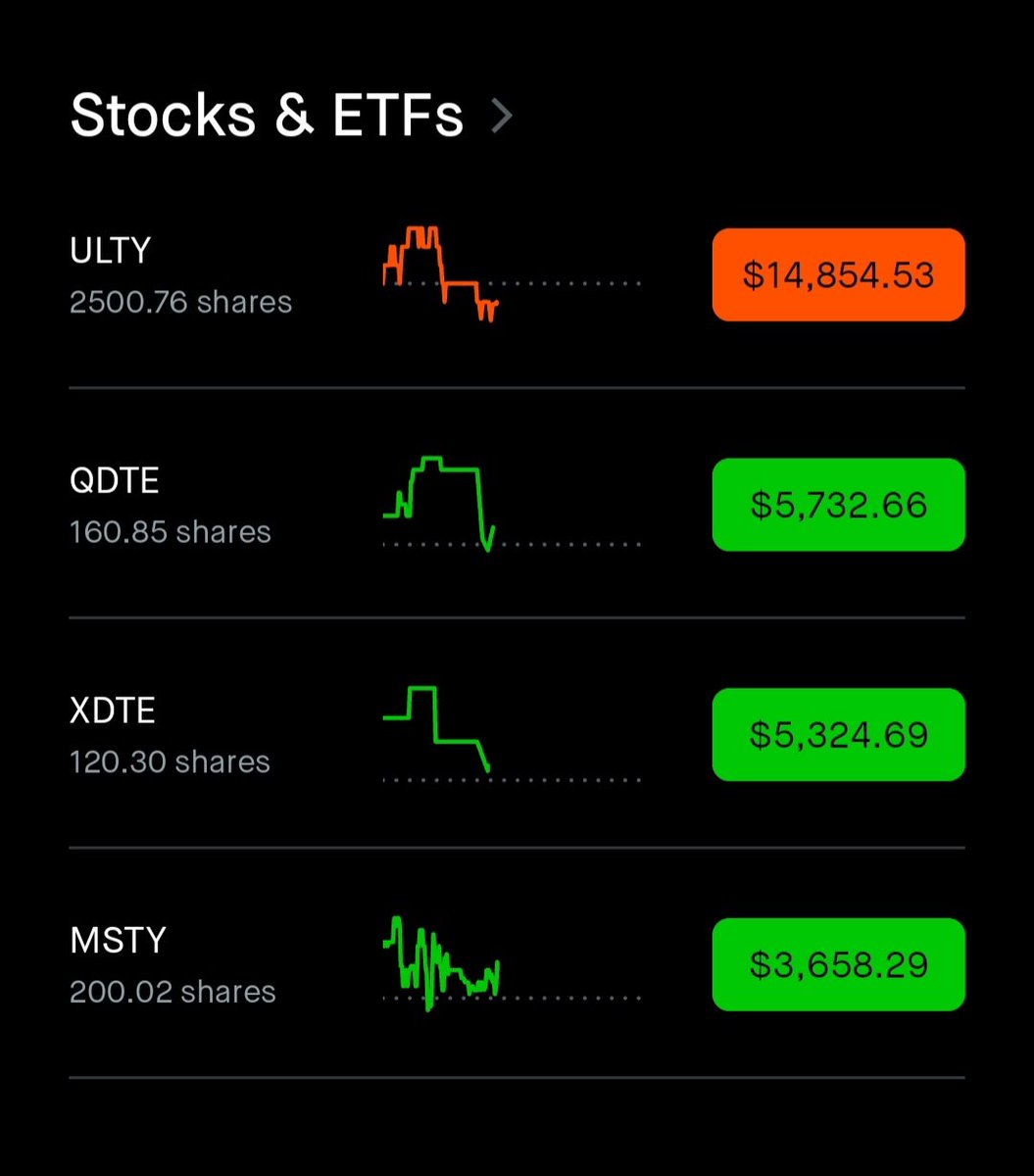 CostasLabr's tweet image. $ULTY went from being about 12% of my portfolio to now 84%. Safe to say I'm addicted 🤤