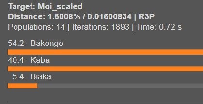 R-K AL (@homme_dukongo) on Twitter photo <a href="/Original_Libbro/">Lib Bro</a> <a href="/AfricansDNA/">AfricanDNA</a> I did MyHeritage (garbage) so the results weren't really usefull but i obtained my DNA coordinates to be able to model it on Vahaduo. I'm half Kongo half Ngbandi, there's excess HG, NiloS and some Eurasian from my Ngbandi side. Here's one of the many model i came about <a href="/Original_Libbro/">Lib Bro</a> <a href="/AfricansDNA/">AfricanDNA</a> I did MyHeritage (garbage) so the results weren't really usefull but i obtained my DNA coordinates to be able to model it on Vahaduo. I'm half Kongo half Ngbandi, there's excess HG, NiloS and some Eurasian from my Ngbandi side. Here's one of the many model i came about