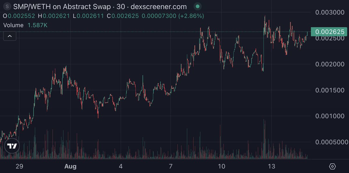 Show me a better looking chart

I'll wait

$SMP