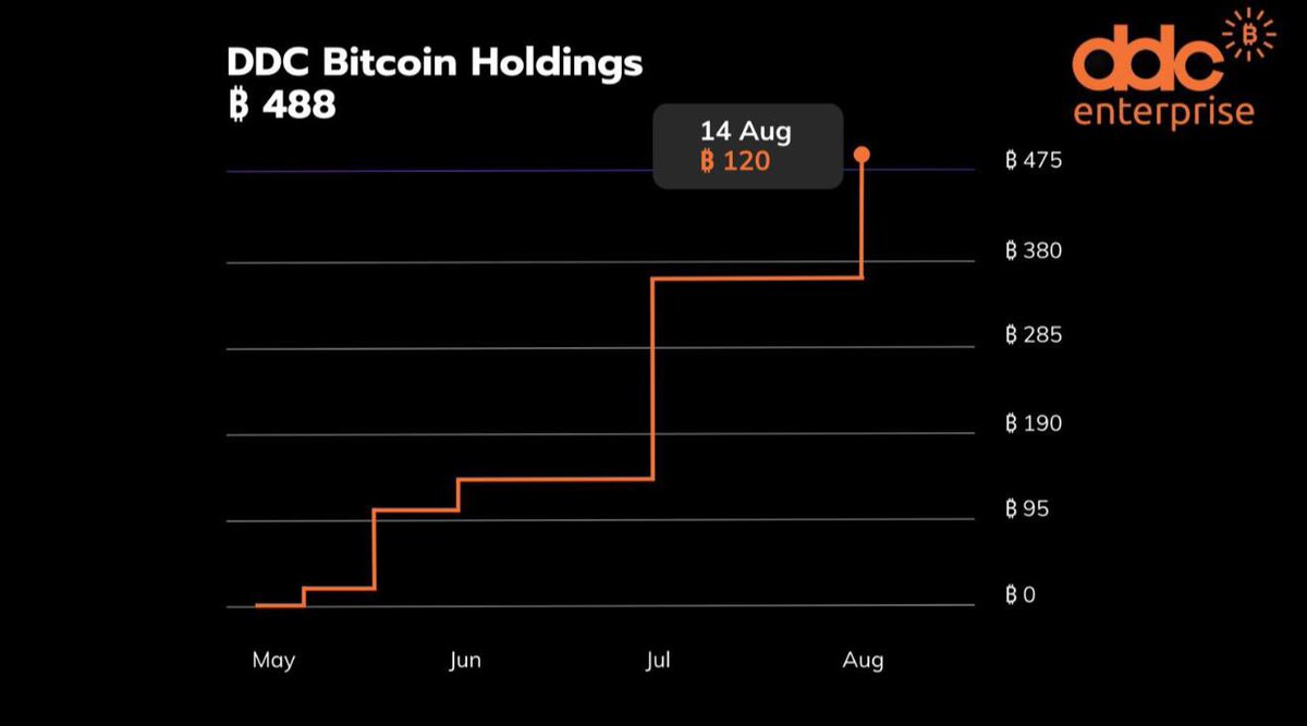 488 BTC. 

8 is our lucky number for wealth and prosperity.