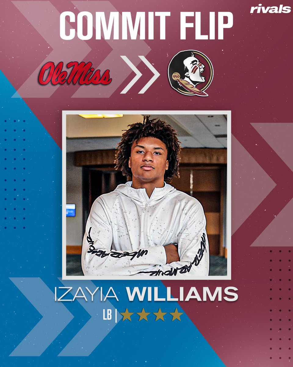 On3 Recruits (@on3recruits) on Twitter photo 🚨BREAKING🚨 Elite Ole Miss LB commit Izayia Williams has flipped his commitment to Florida State, <a href="/JohnGarcia_Jr/">John Garcia, Jr.</a> reports🍢
Williams is the No. 1 LB in the Rivals300.
Read: on3.com/news/4-star-lb… 🚨BREAKING🚨 Elite Ole Miss LB commit Izayia Williams has flipped his commitment to Florida State, <a href="/JohnGarcia_Jr/">John Garcia, Jr.</a> reports🍢
Williams is the No. 1 LB in the Rivals300.
Read: on3.com/news/4-star-lb…