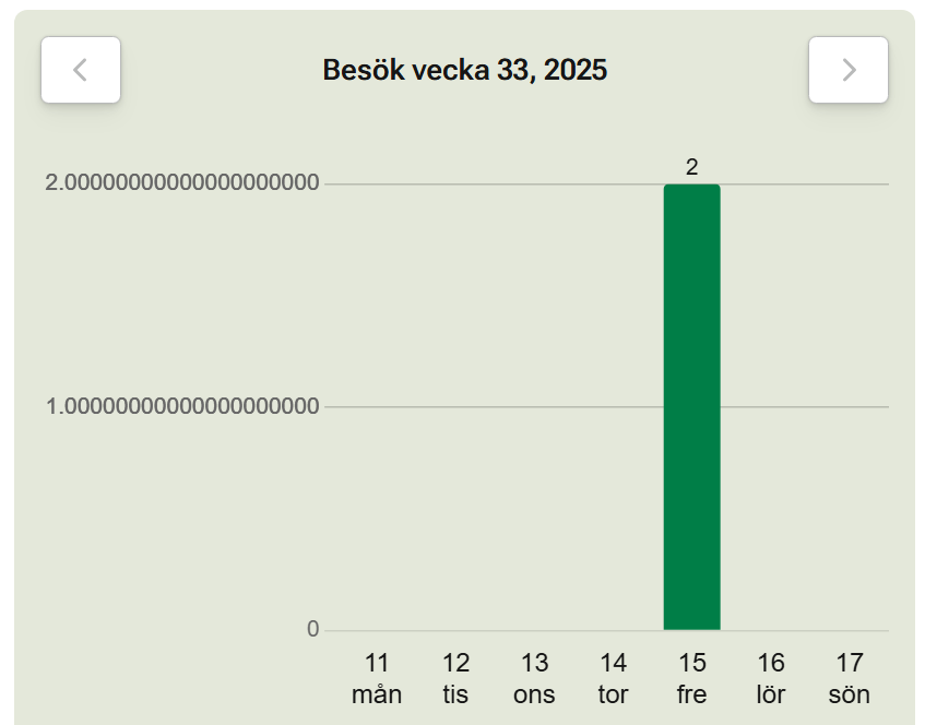 Fredrik Kjell tweet media