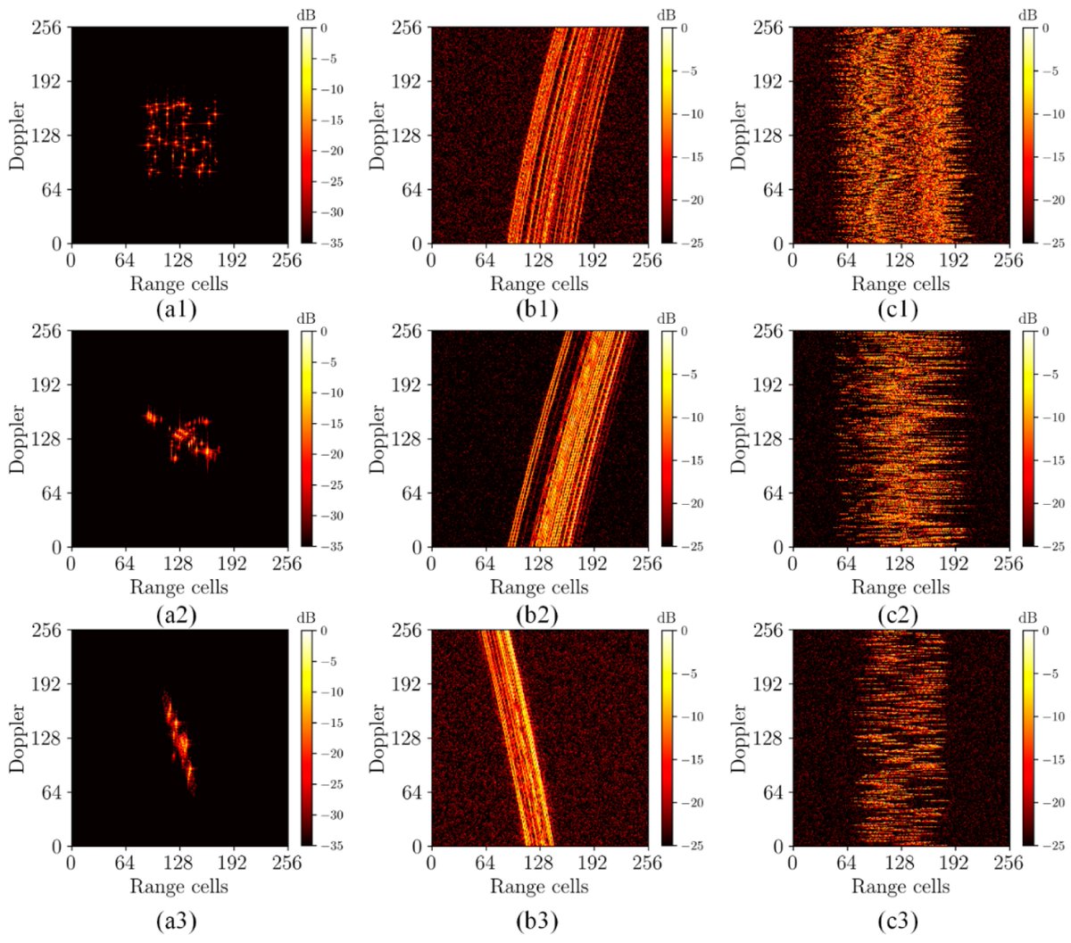RemoteSens_MDPI's tweet image. 👋👋 A Fast and Robust #Range Alignment Method for #ISAR Imaging Based on a #DeepLearning #Network and Regional Multi-Scale Minimum Entropy Method

✍️ Qianhao Ning et al.
🔗 brnw.ch/21wUWAA