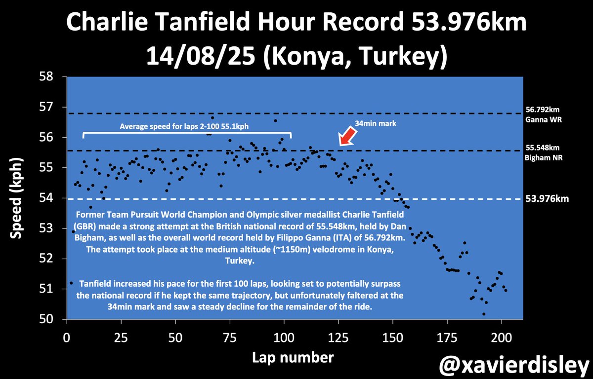 B Xavier Disley, PhD tweet media