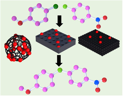 IOCBPrague's tweet photo. #research #catalysis #CSbond #materials

Emerging Trends in Advanced Materials for C–S Coupling Reactions: Design Strategies and Future Perspectives
(Lo, Sharma, Kumar, Sai, Chaturvedi, Putrakumar, Desai, Rawat, Peddinti, Kim, Jayaramulu) – Small: https://t.co/735xDcfEQI

@IOCBPrague @CzechAcademy  @IITJammu  @iitroorkee