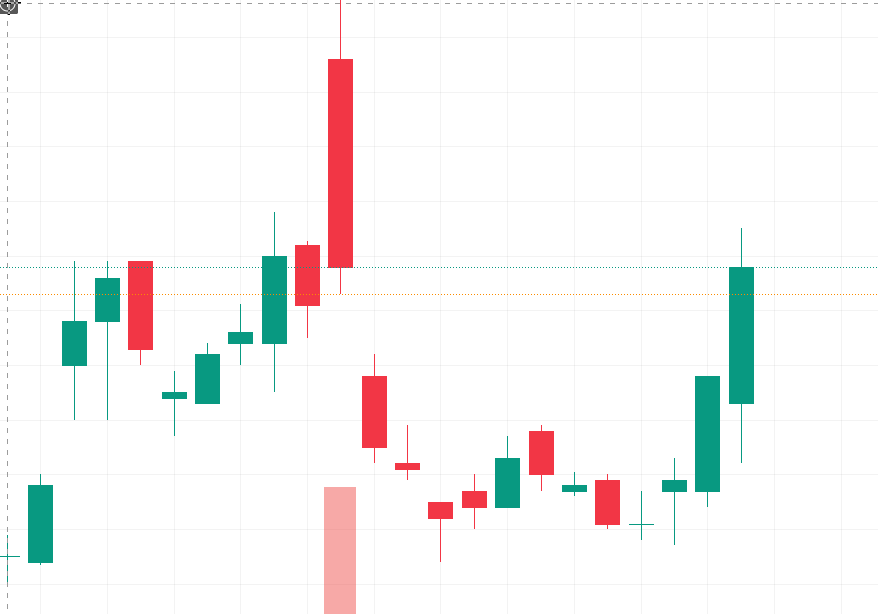 jack_finance_ok's tweet photo. $SOAR, a stock on the rise! With its innovative business in private aviation and a remarkable Q1 profit, it's soaring towards significant success. https://t.co/CdBiKo5Hpo