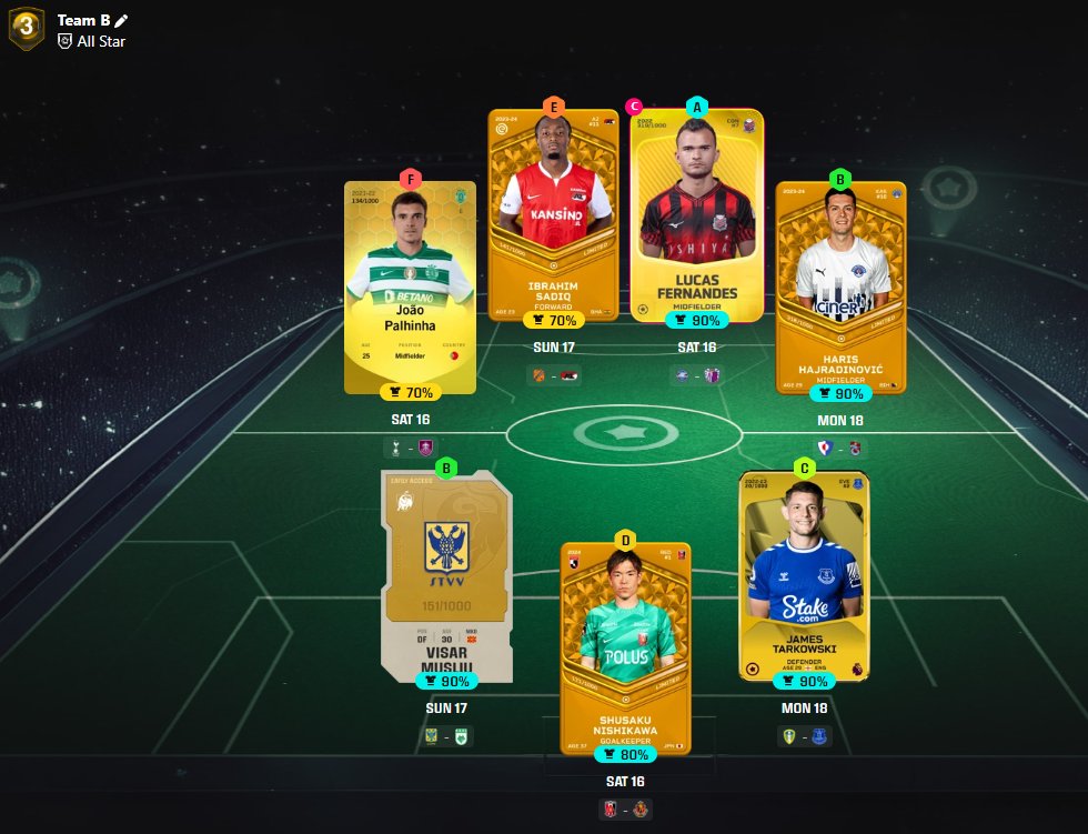 Let's see what these can do #Sorare #GW1