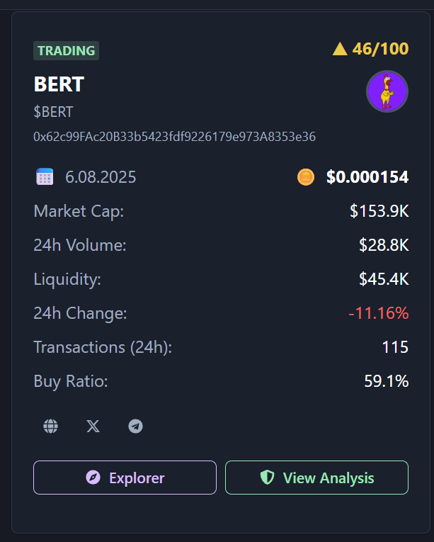WatchDogs ππ¦ Are you in, or will you just watch? (@watchdogsonink) on Twitter photo πΎ WatchDog Scanner β Token Review: BERT
AI Risk Score: 46/100 π§ β‘
A fresh pup in the yard β some promise, but plenty to sniff out. πΆπ
π Key Findings:
β’ π Age: 9.2 days β very young project
β’ π§ Low liquidity vs. market cap & volume
β’ π Recent drop: -11.16%
π± Social πΎ WatchDog Scanner β Token Review: BERT
AI Risk Score: 46/100 π§ β‘
A fresh pup in the yard β some promise, but plenty to sniff out. πΆπ
π Key Findings:
β’ π Age: 9.2 days β very young project
β’ π§ Low liquidity vs. market cap & volume
β’ π Recent drop: -11.16%
π± Social