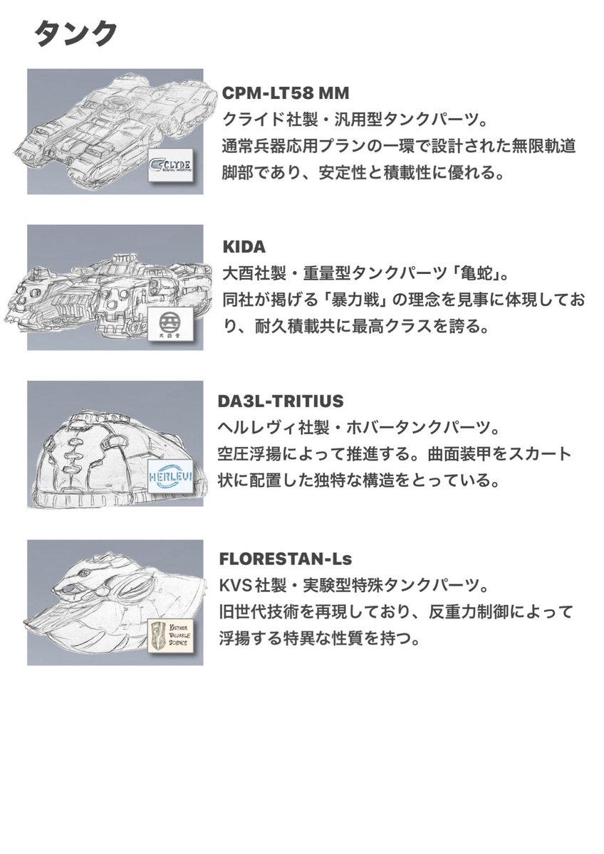 逆関節は垂直機動力に優れています。メーカーで探索向きか戦闘向きか異なります。

4脚は基本的に水平機動力に優れています。しかしメーカー毎に特徴が異なります。

タンクは地上戦闘用の脚部です。基本的に耐久と積載に秀でますが、メーカーによっては例外があります。

次回→ブースタ
#脳内新作AC