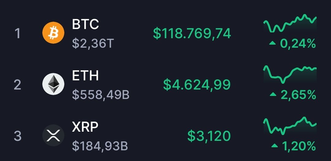 Funny how $BTC $ETH and $XRP had the exact same price 3 hours ago, but I instantly feel better when the lines are Green