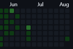 Feels good to be back

#gamedev