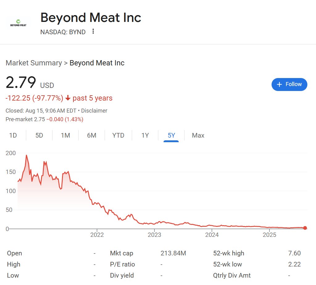 Jack Smith (@_jacksmith) on Twitter photo Garbage stocks, garbage "food" products Garbage stocks, garbage "food" products