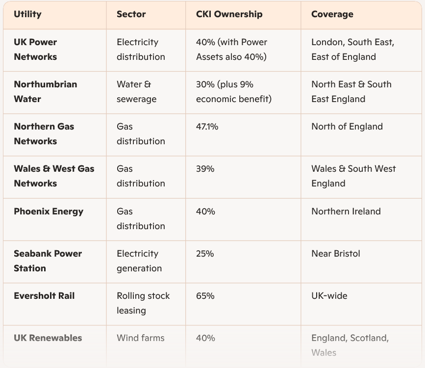 Harriet 🏴 🇬🇧 (@hats_ann) on Twitter photo <a href="/PamAyres/">Pam Ayres MBE</a> Apparently it's under serious consideration. There is indeed nothing more crucial. The company in question, CKI Holdings, already has significant involvement in UK utilities. We're sitting on a time bomb! <a href="/PamAyres/">Pam Ayres MBE</a> Apparently it's under serious consideration. There is indeed nothing more crucial. The company in question, CKI Holdings, already has significant involvement in UK utilities. We're sitting on a time bomb!