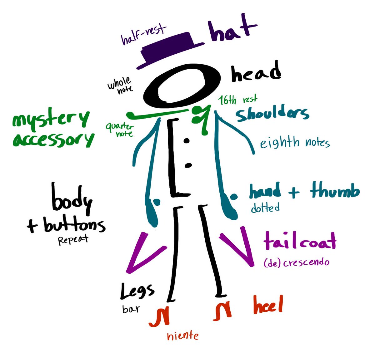 design notes for fun (i added the bass clef to the hat after i made this)